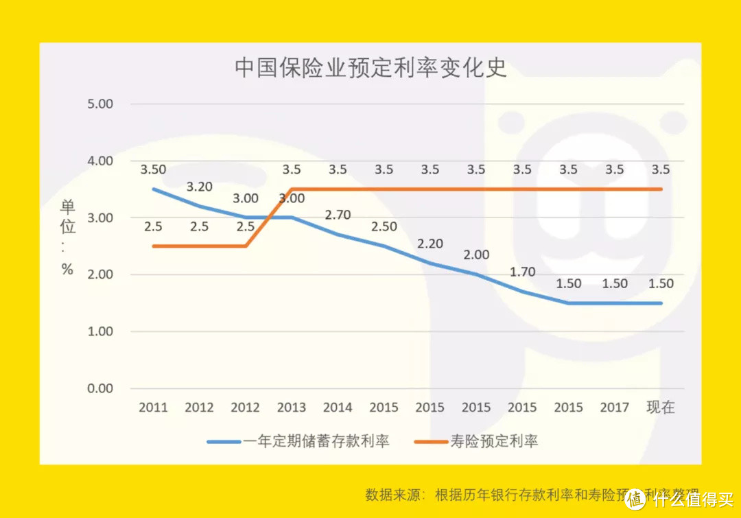 理财保险是什么？理财保险值不值得买？一文读懂理财保险！