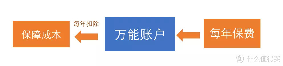 理财保险是什么？理财保险值不值得买？一文读懂理财保险！