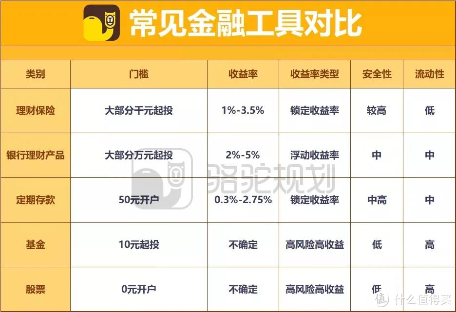 理财保险是什么？理财保险值不值得买？一文读懂理财保险！