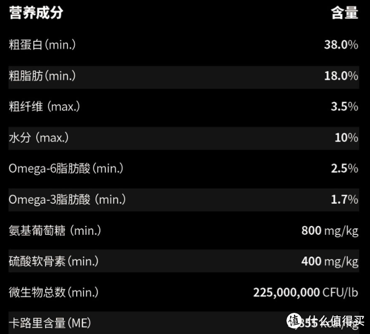 【铲屎官必知】猫粮优劣判别技巧与9款热销猫粮推荐