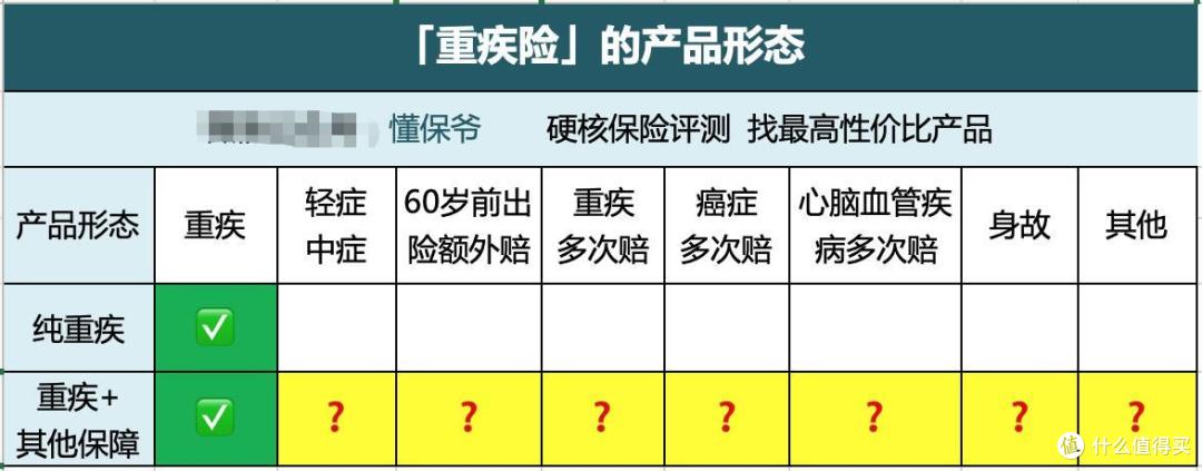 99%的人都买错了重疾险!我把这些实话一次全告诉你