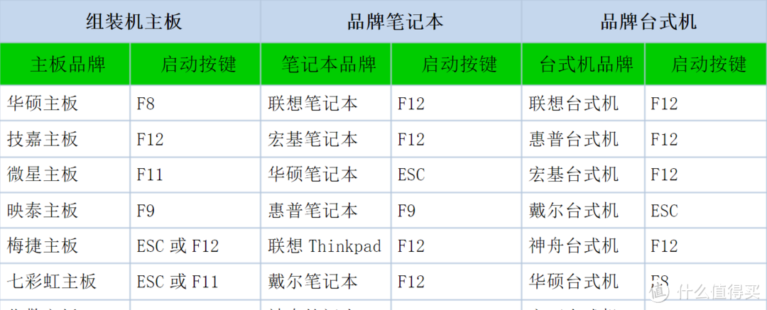 想升级Win11又怕BUG多？用固态移动硬盘做WinToGo个，到哪都能用！