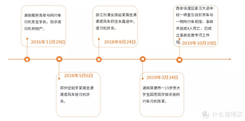 请不要把它当成查岗定位软件