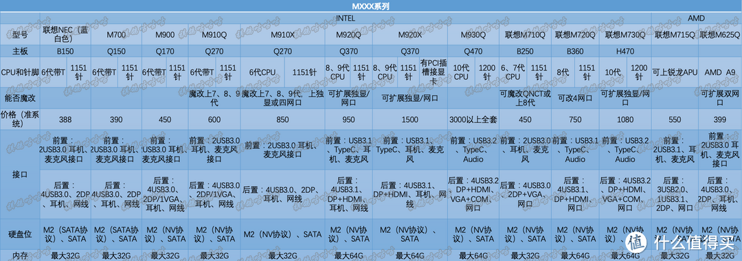 低价办公神器，联想1L小主机简单汇总（收藏起来）