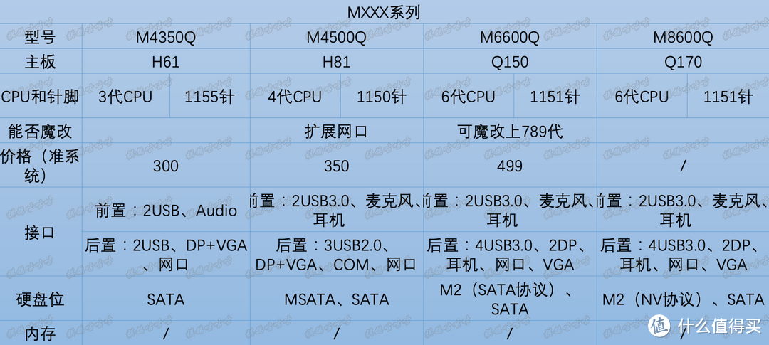 低价办公神器，联想1L小主机简单汇总（收藏起来）