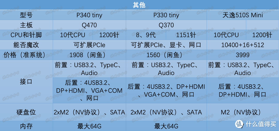 低价办公神器，联想1L小主机简单汇总（收藏起来）