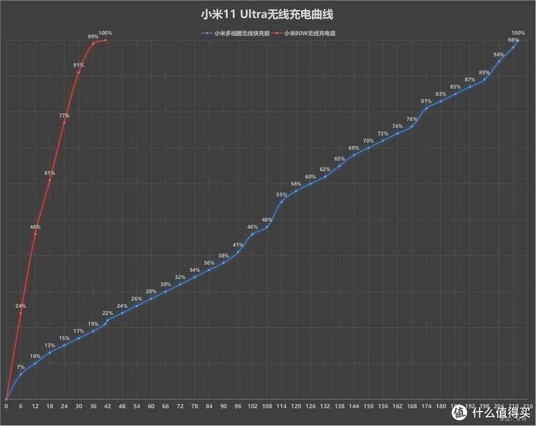 只有一台无线充电器已经不够用了，599的小米多线圈无线快充板有没有必要买？