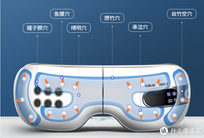 忙里偷闲，给你的眼睛做个操----蓝宝眼部护理仪