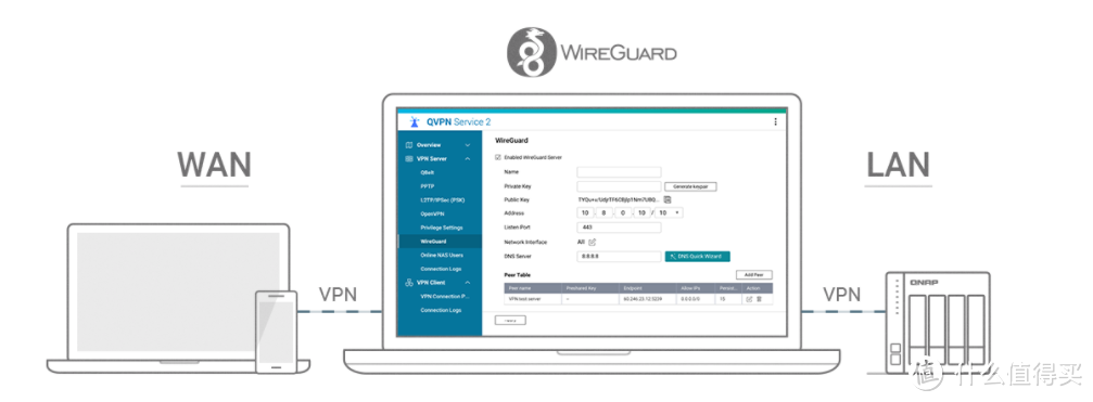 更流畅、更美观、更易用，威联通QNAP QTS5.0系统升级详细体验