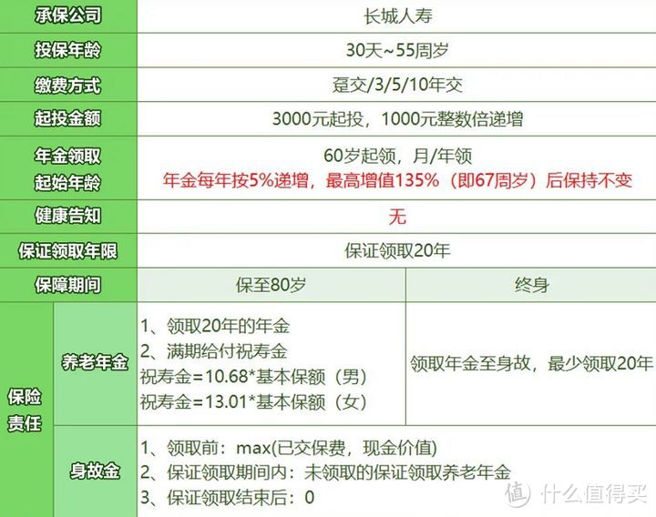 长城金彩一生，年金险测评，怎么样？