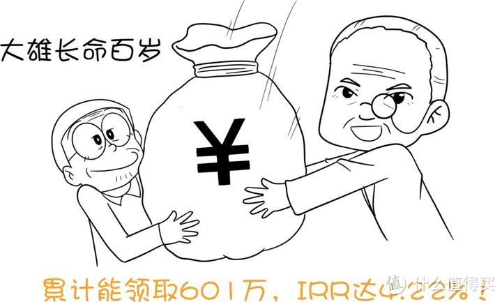 长城金彩一生,年金险测评,怎么样?