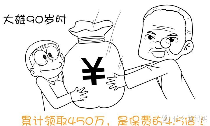 长城金彩一生,年金险测评,怎么样?