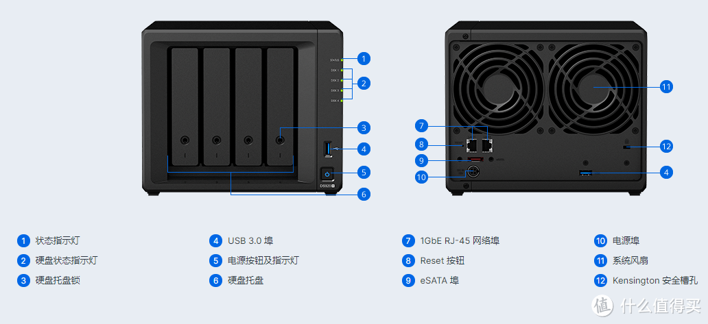 21年的618买了台群晖