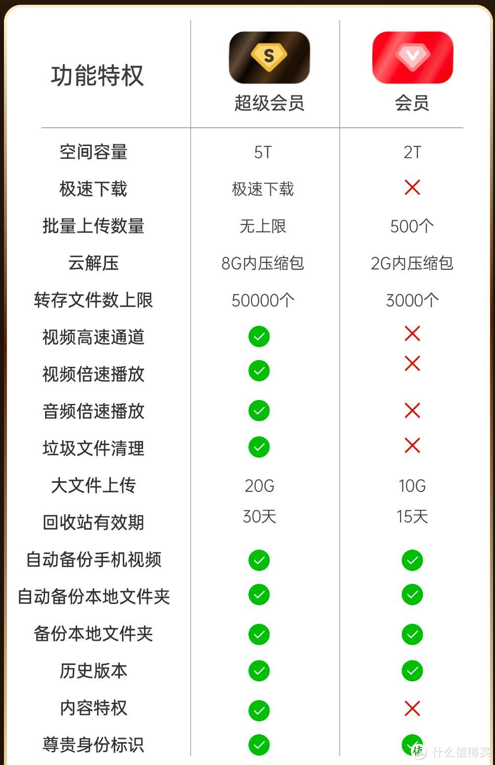 买1得16！网盘、QQ音乐全都有，百度也玩“全家桶”了