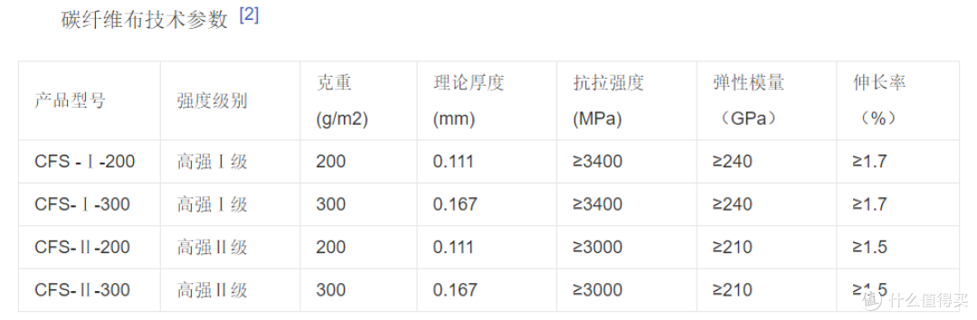 【那个胖师傅】墙体开裂修补大法的另一种思路
