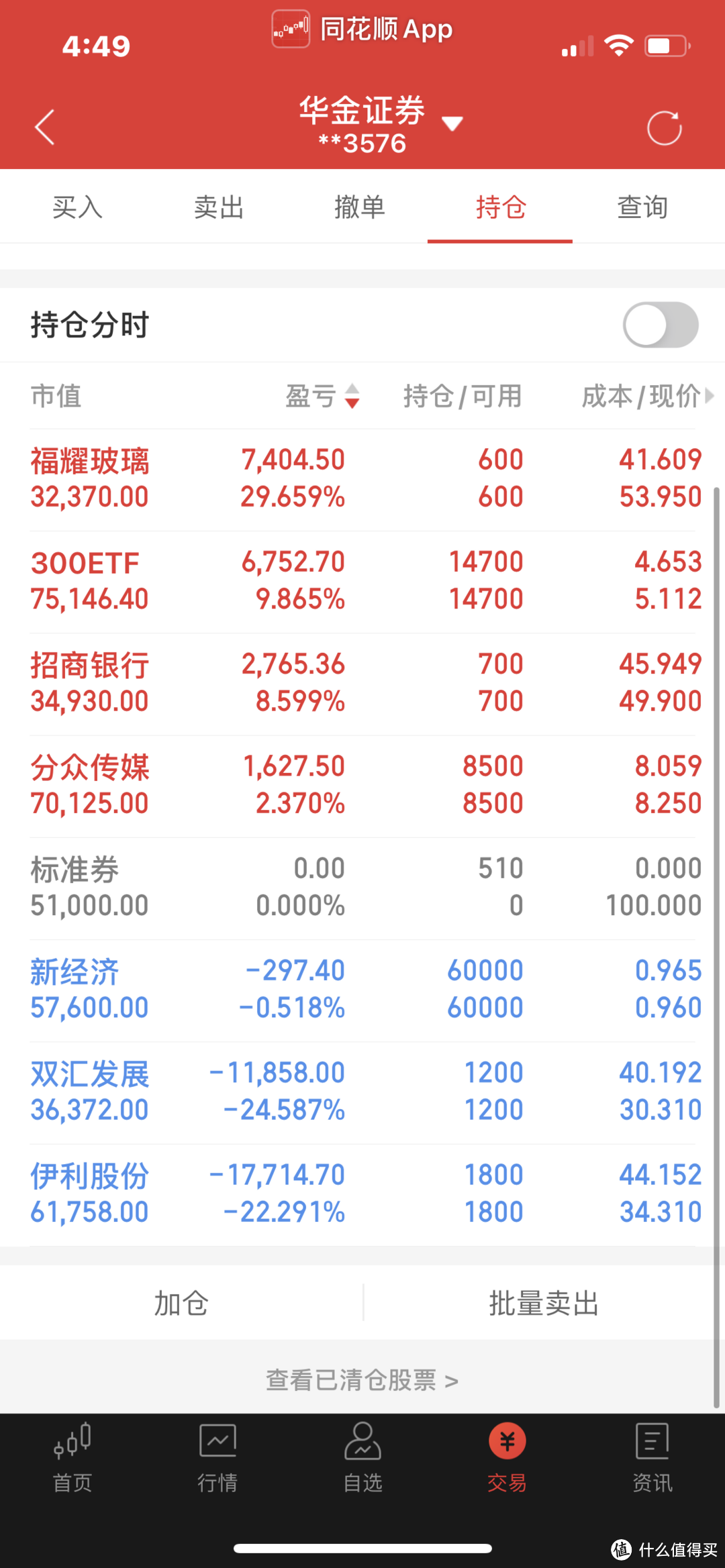 全面降准来了&周末实盘