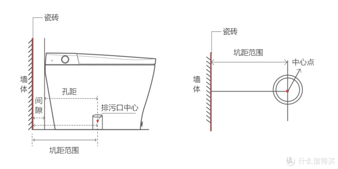 20年旧马桶改造，智米马桶一体机实测！