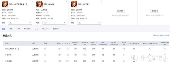 iQOO Neo5 vs Redmi K40深度对比评测：相近价位 巨大差异