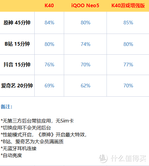 iQOO Neo5 vs Redmi K40深度对比评测：相近价位 巨大差异