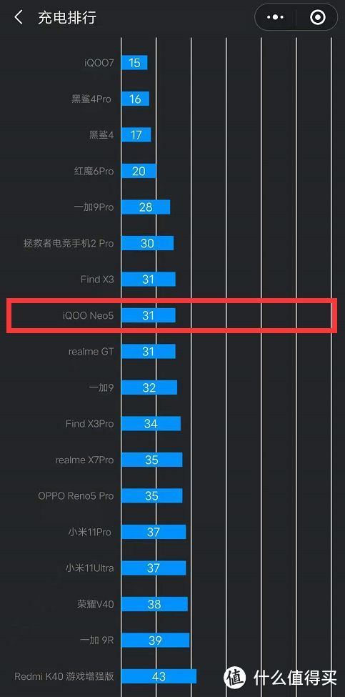 iQOO Neo5 vs Redmi K40深度对比评测：相近价位 巨大差异