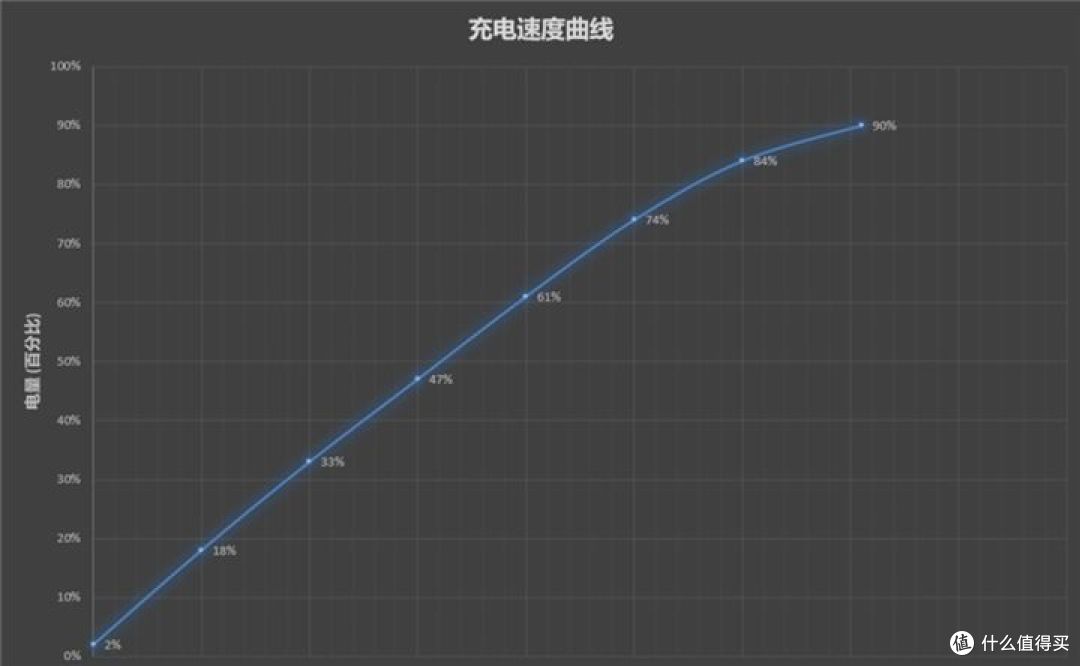 颜值拉满,同价位最高屏占比手机:荣耀X20 SE体验