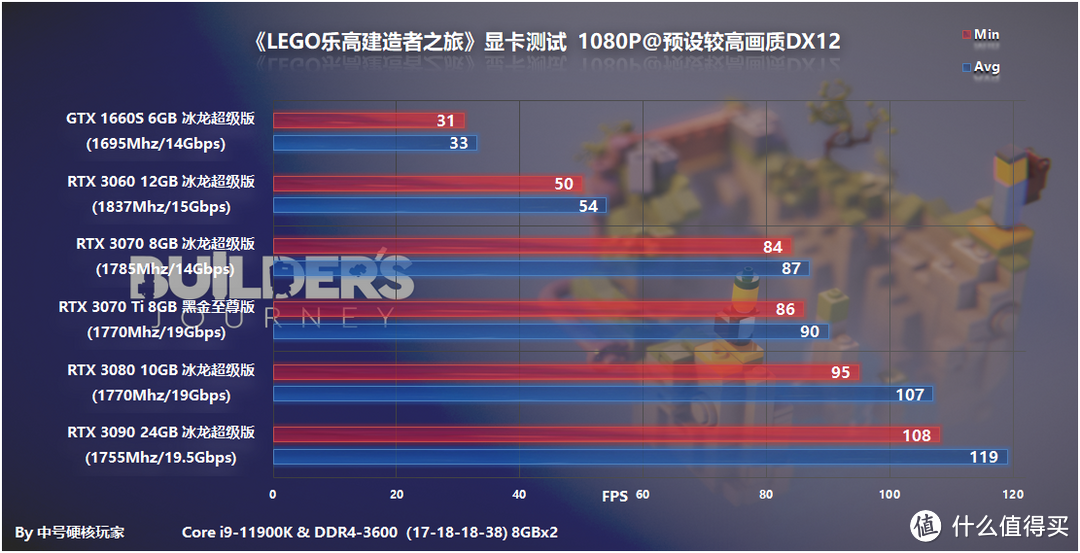 《LEGO乐高建造者之旅》—堆积木也要光追，RTX 3060就能流畅