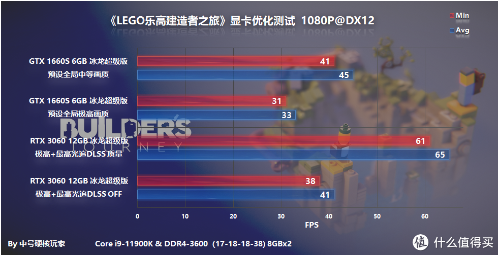 《LEGO乐高建造者之旅》—堆积木也要光追，RTX 3060就能流畅