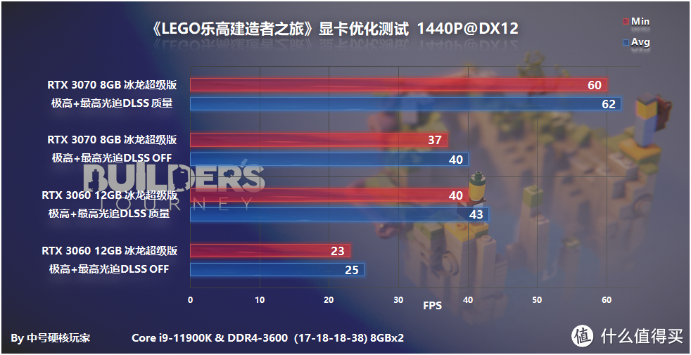 《LEGO乐高建造者之旅》—堆积木也要光追，RTX 3060就能流畅