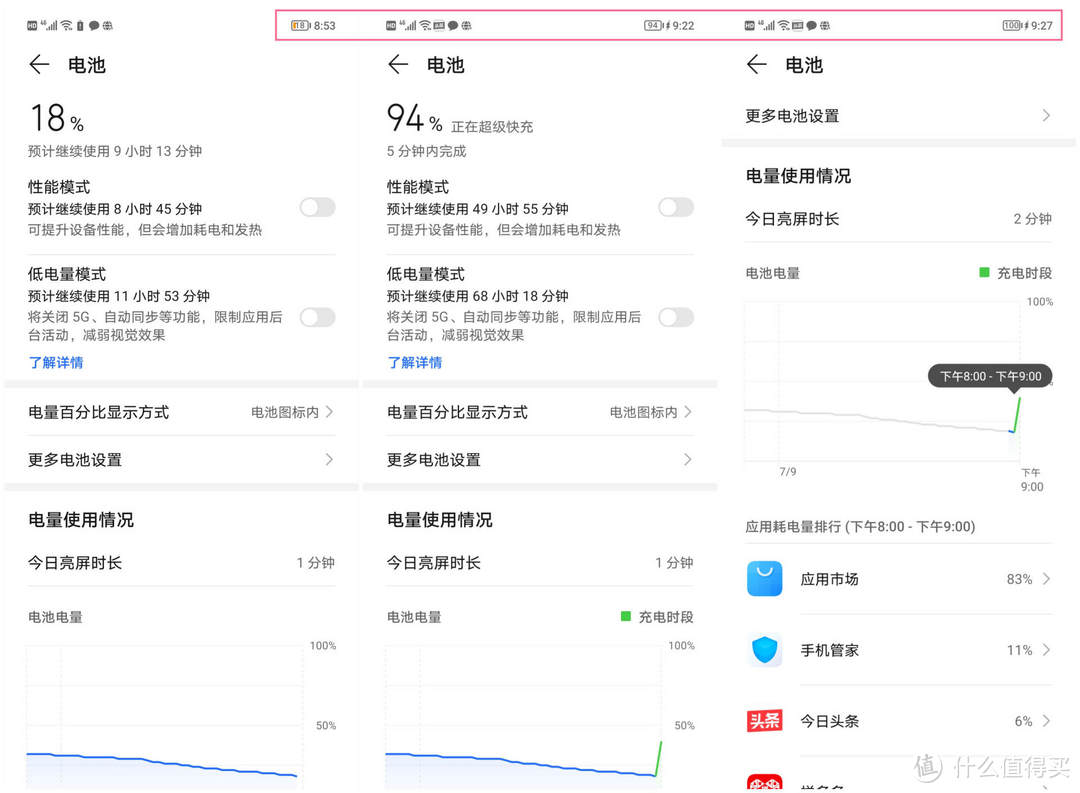 开售一周，我最喜欢的荣耀50 SE的3点，不知道与你是否相同