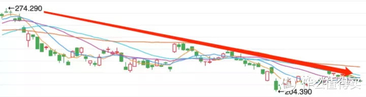 深陷泥潭的中概股和中概互联基金，割肉还是加仓？