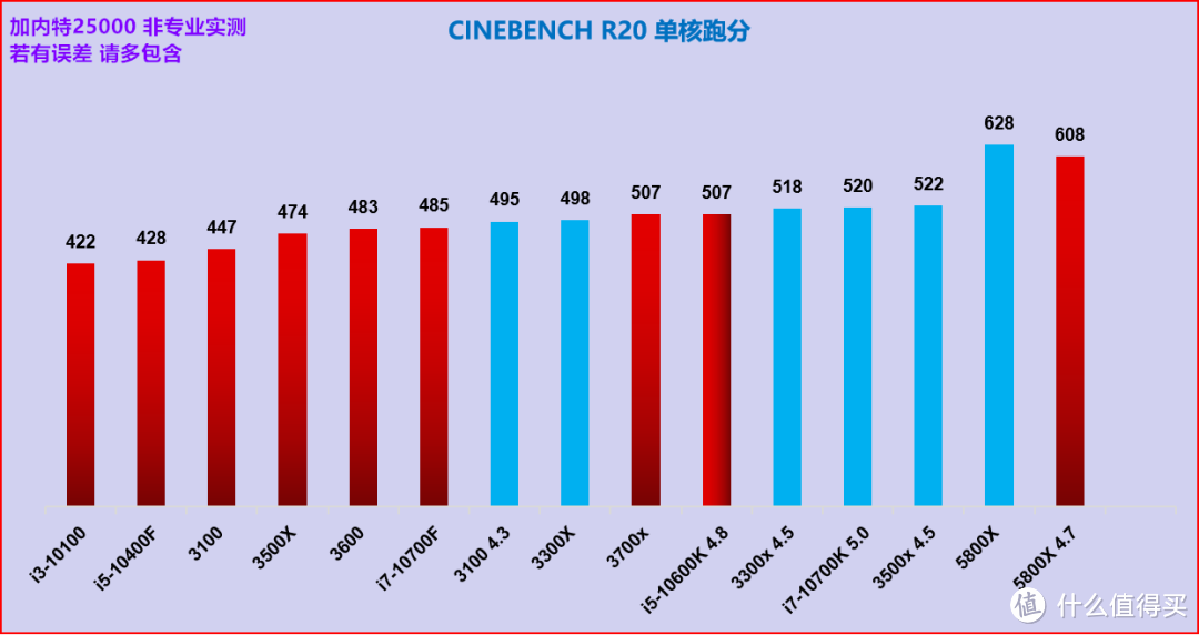 小机箱DIY配置推荐 | RTX30系显卡篇（等显卡原价能配什么样的？）