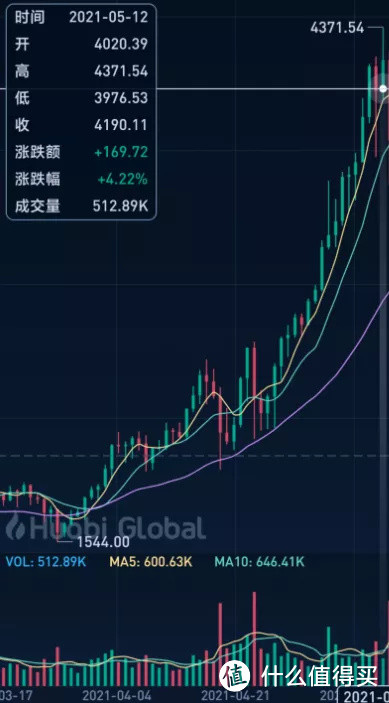 小机箱DIY配置推荐 | RTX30系显卡篇（等显卡原价能配什么样的？）