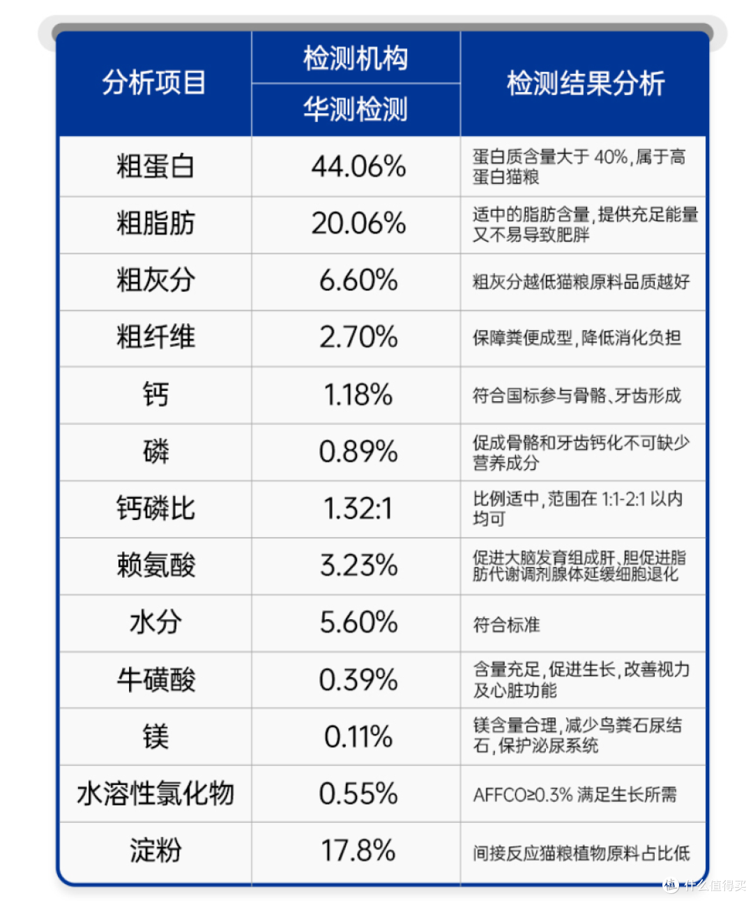 十大国产猫粮推荐, 盛夏七月篇, 低调做事的国产品牌, 应该被更多人知晓