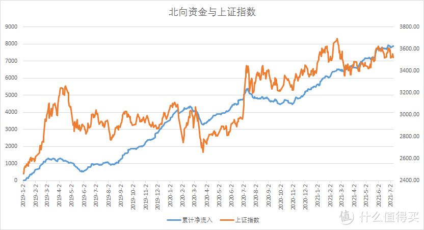 【定投君说基金】2021估值周报第27期