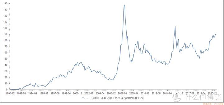 【定投君说基金】2021估值周报第27期