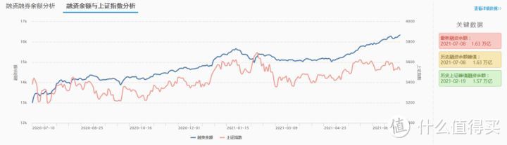 【定投君说基金】2021估值周报第27期