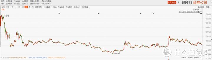 【定投君说基金】2021估值周报第27期