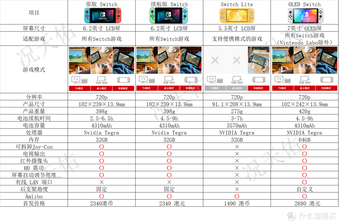 任天堂新款OLED Switch主机是否值得买之我之见解