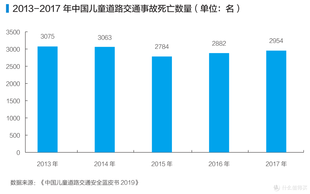 浅谈安全座椅i-Size新标准5大测试真相!附欧颂全阶段i-Size座椅 HERO探索号实测开箱