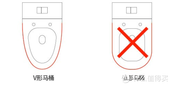 2021年智能马桶盖选购攻略及各大品牌智能马桶盖推荐