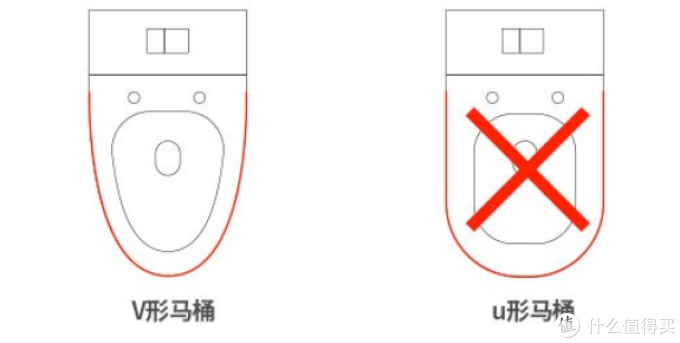 2021年智能马桶盖选购攻略及各大品牌智能马桶盖推荐