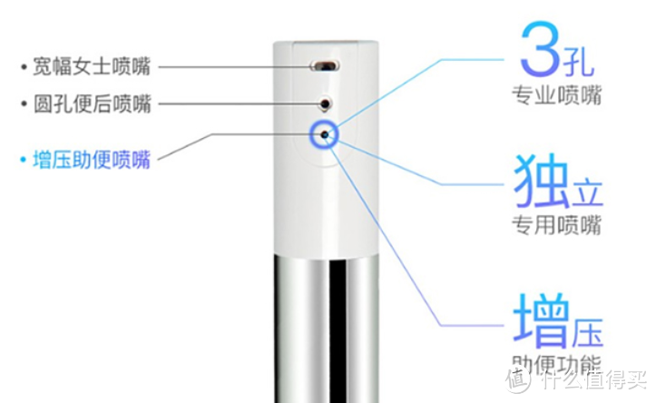 2021年智能马桶盖选购攻略及各大品牌智能马桶盖推荐