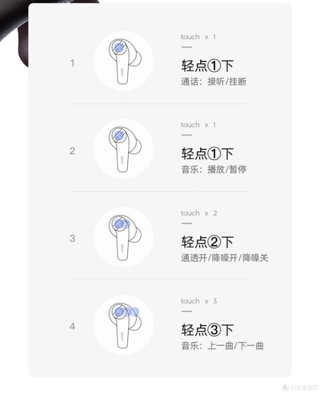 ANC降噪耳机转眼白菜价,真内卷,Dacom Tinypods ANC新品体验,便宜没好货?!