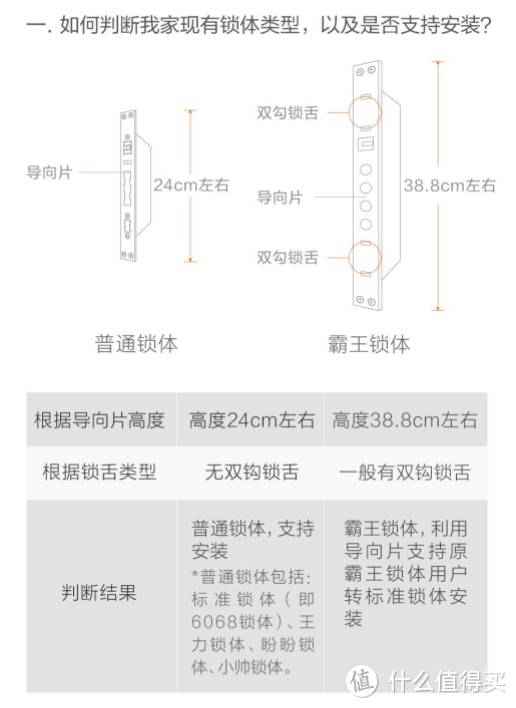 图源自小米有品的指纹锁安装须知，买前询问客服，会告诉你详细的参数，像我这种拿锁找门的比较少见。