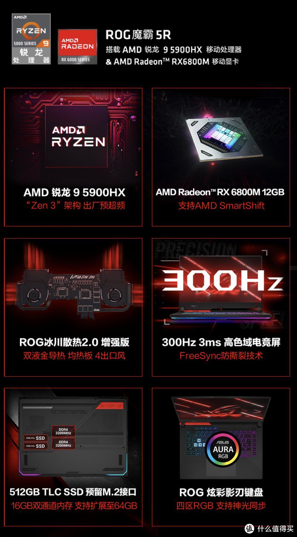 终于再次回到高端移动显卡舞台！ROG 魔霸5R笔记本和Radeon RX6800M显卡测试！