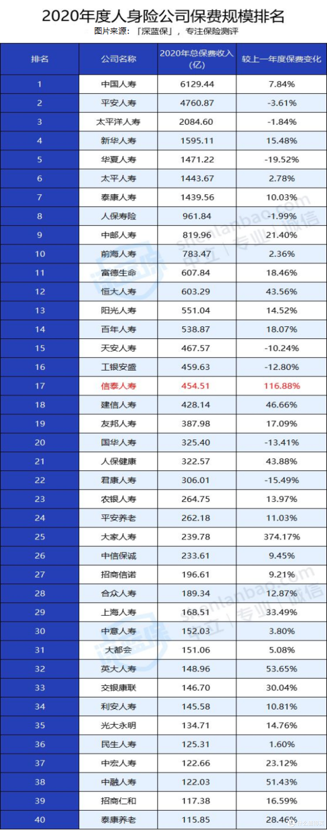 光武1号守卫盾重疾险是哪家保险公司的产品?靠不靠谱?有什么亮点和不足?
