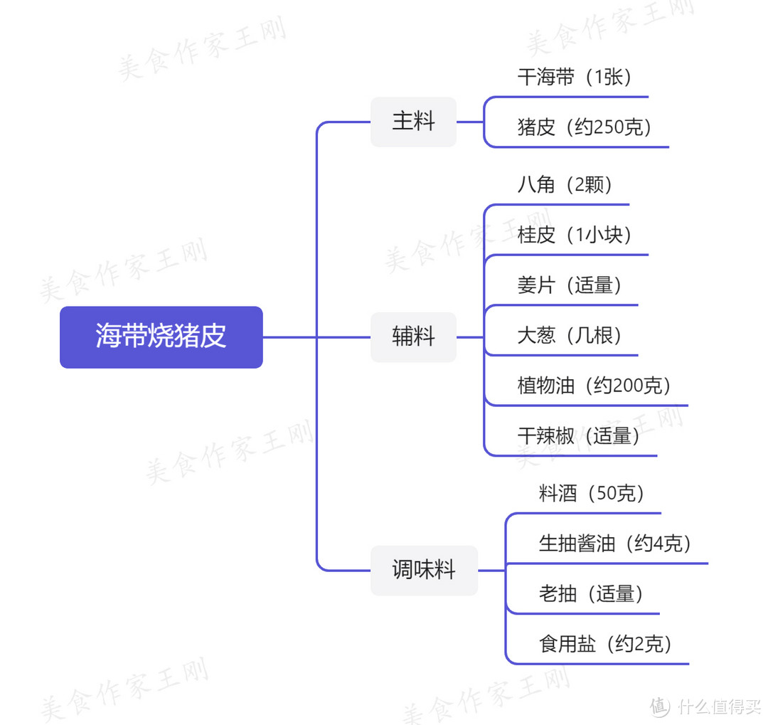 厨师长教你：“海带烧猪皮”的家常做法，口味清淡，软糯鲜美