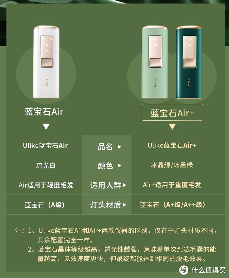 夏季脱毛大作战，永久脱毛试一试。Ulike蓝宝石Air+脱毛仪使用测评