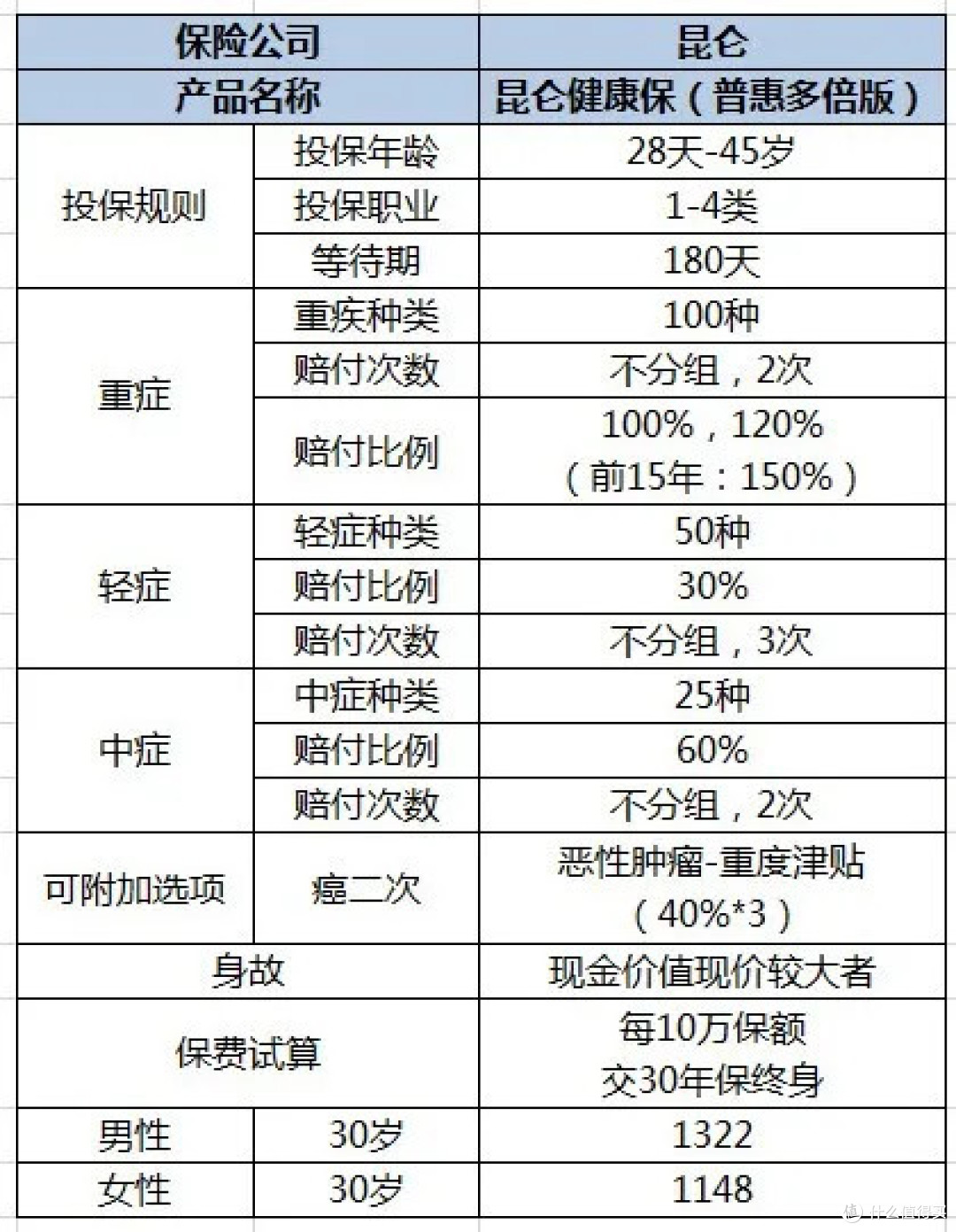 多囊卵巢综合症投保看过来