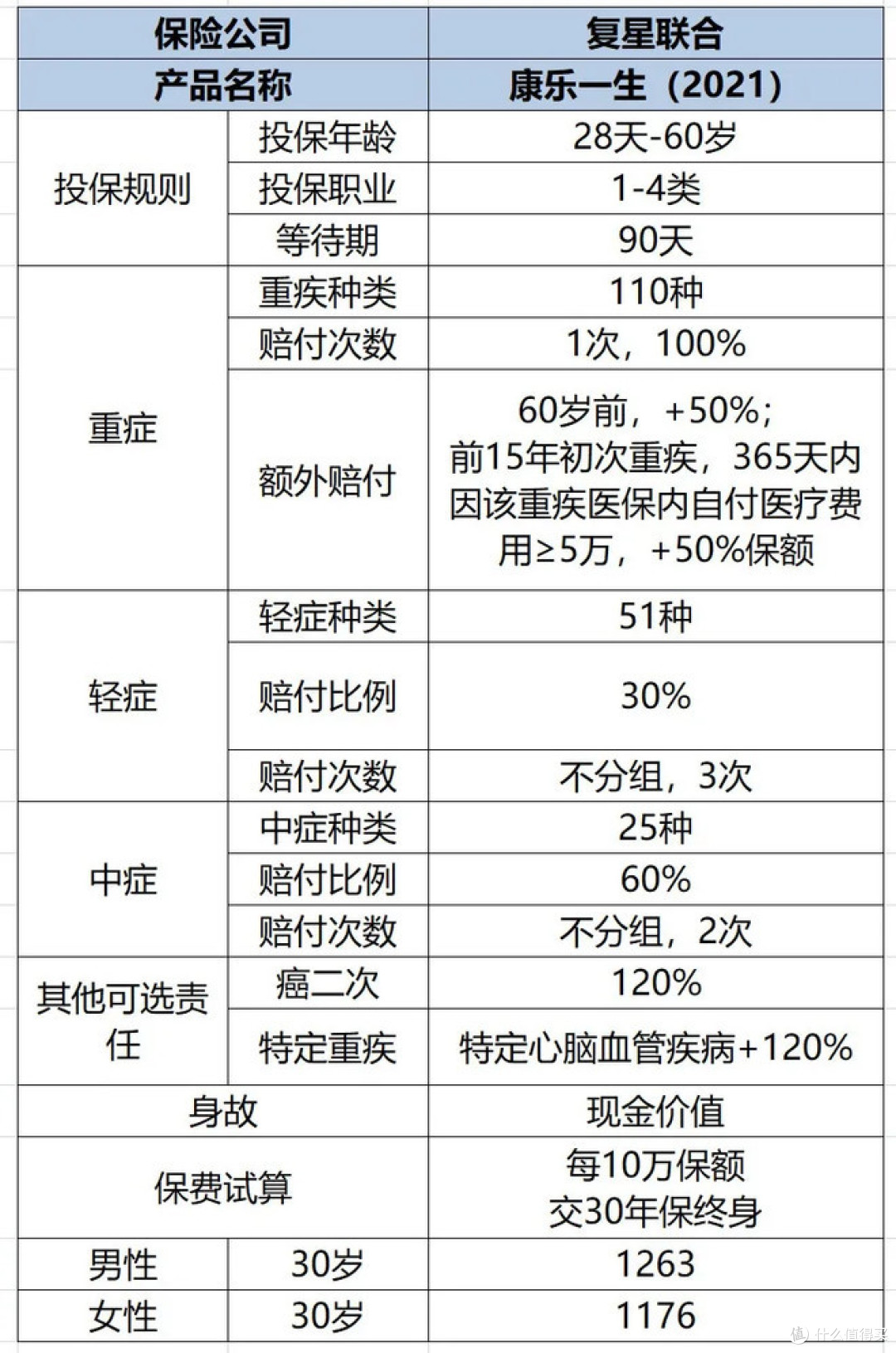 多囊卵巢综合症投保看过来